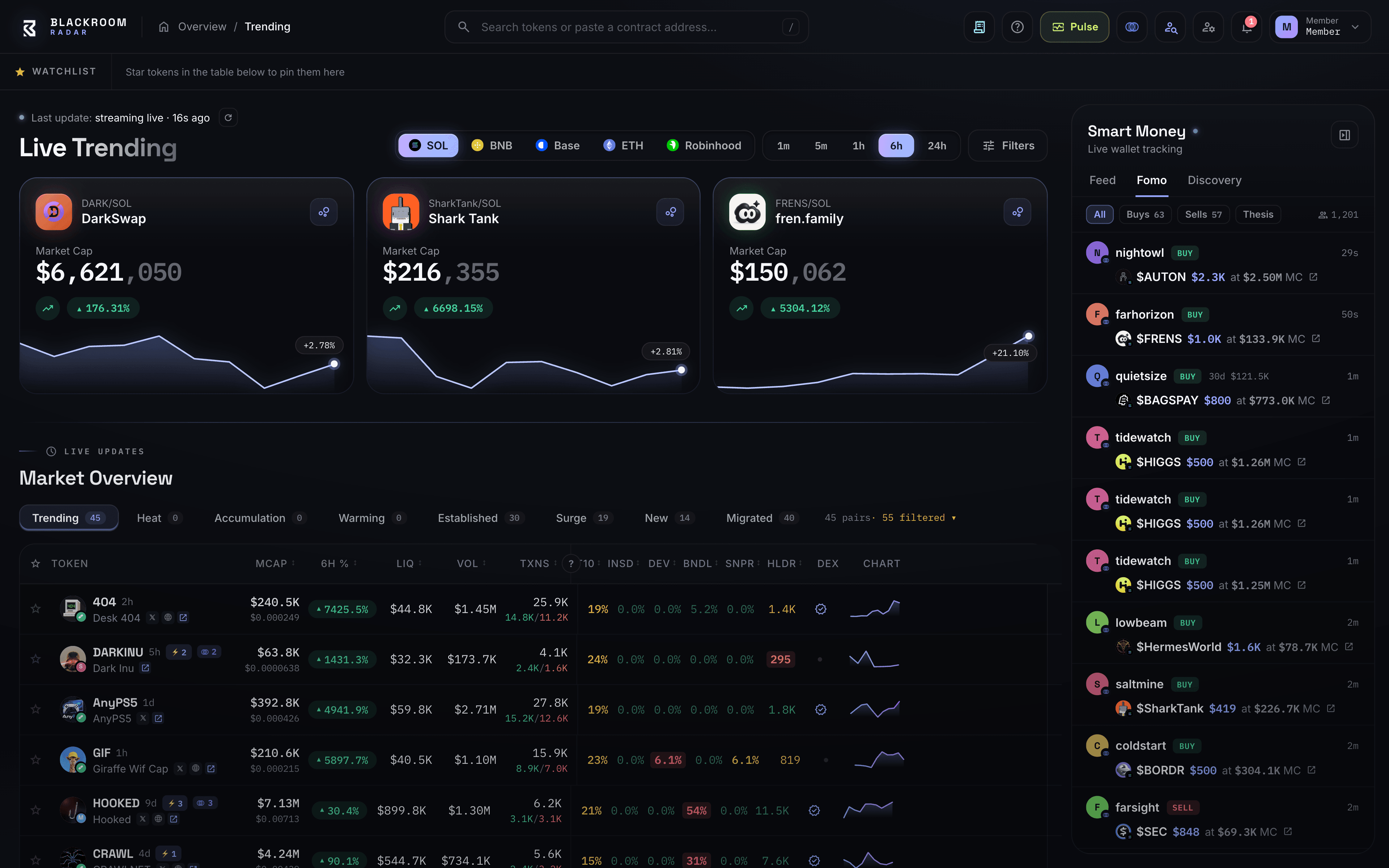 The Blackroom Radar dashboard: trending boards ranked by tracked-wallet conviction.