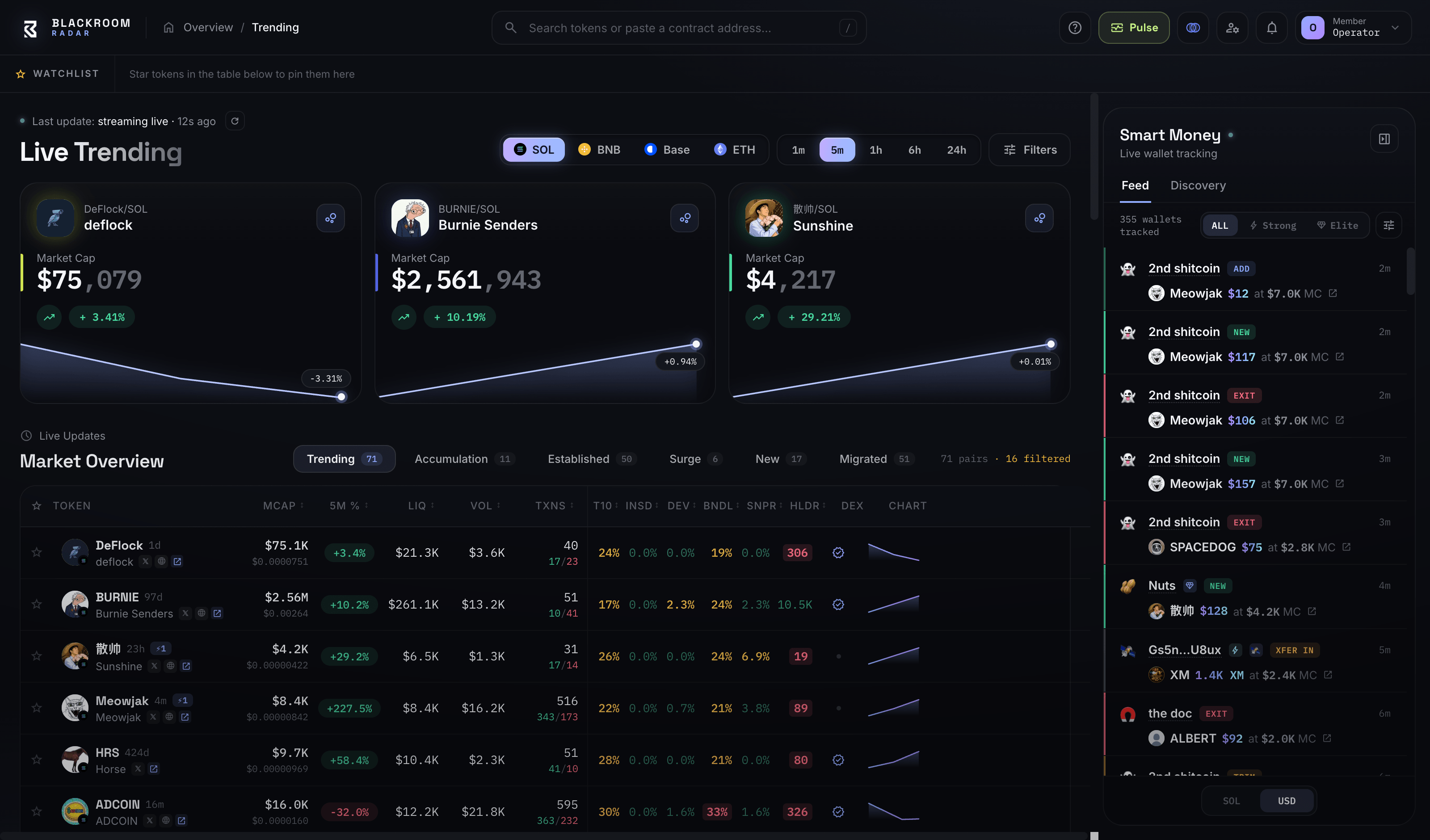 Blackroom Radar dashboard — live smart-money wallet tracking terminal