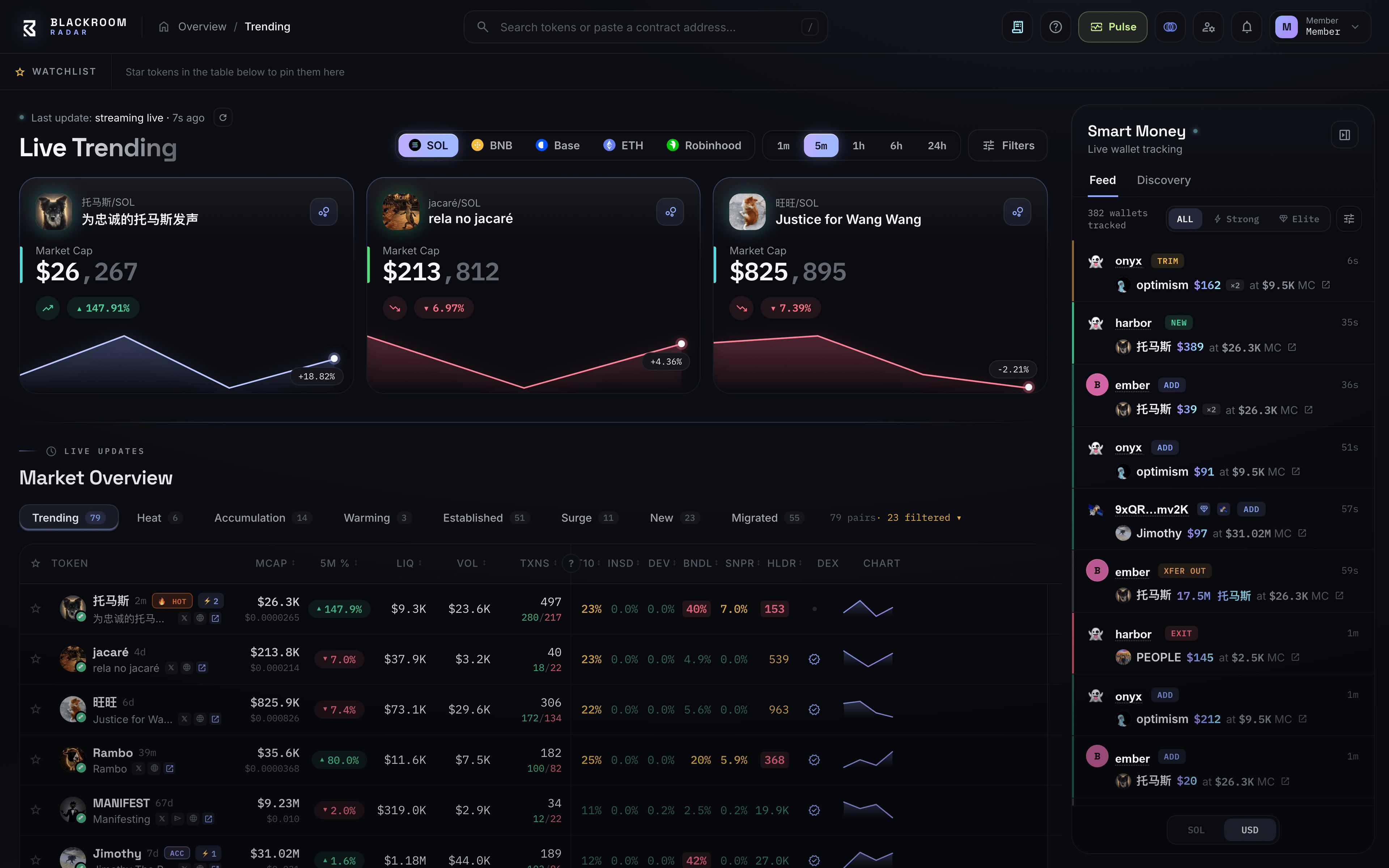 Blackroom Radar smart-money wallet tracking dashboard
