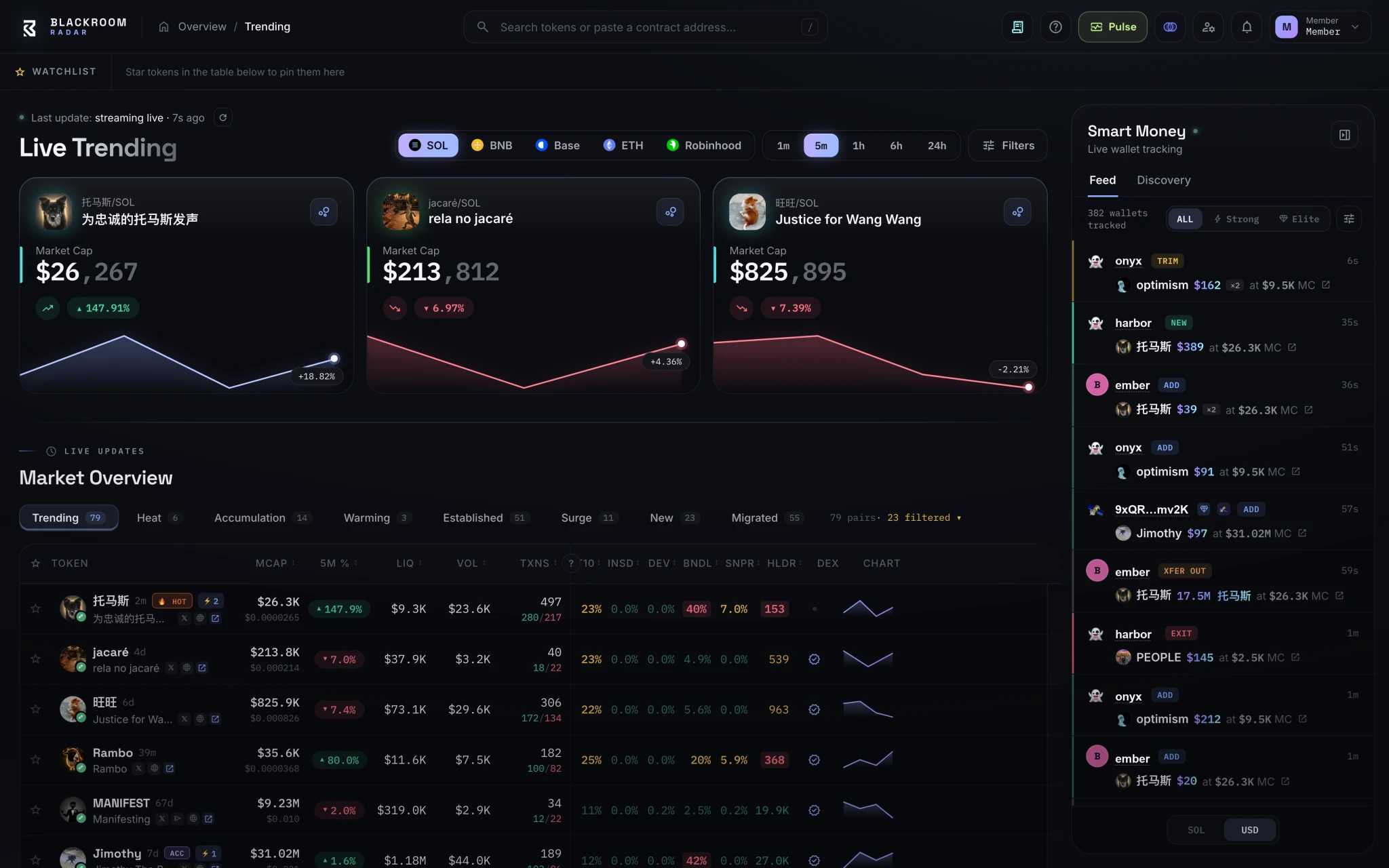 Blackroom Radar dashboard showing ranked memecoin signals and smart-money wallet activity